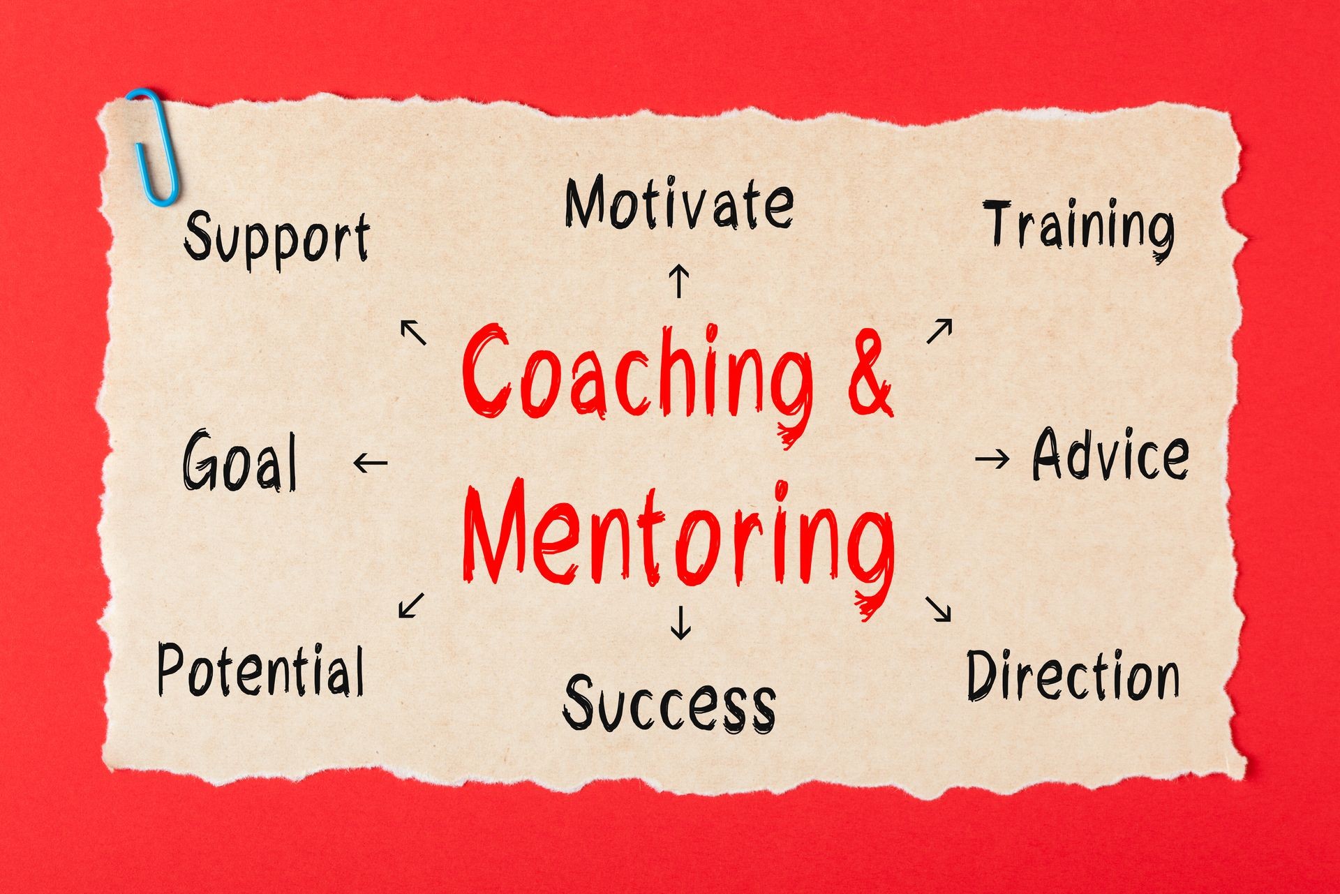 Coaching and Mentoring diagram writen on old paper with paperclip on red background. Business concept. 